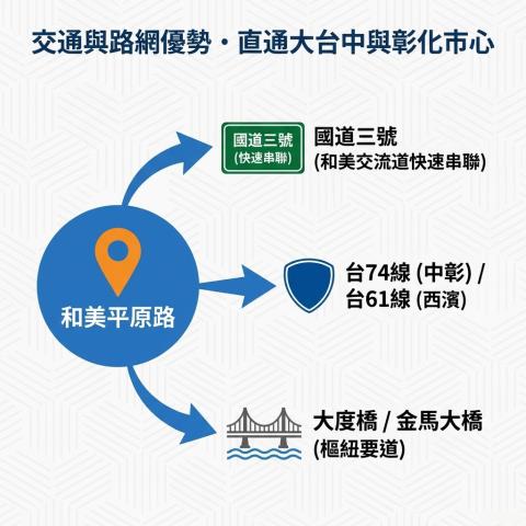和美法拍透天-13