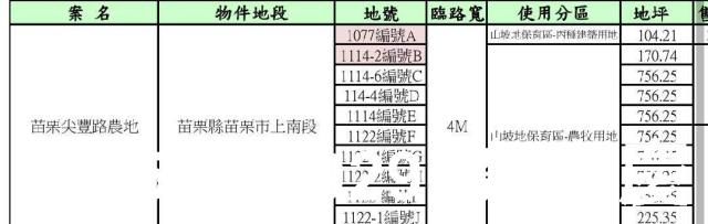 苗栗苗栗市農地-2